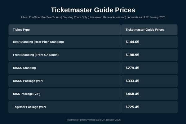 Harry Styles Wembley 2026 Ticket Prices